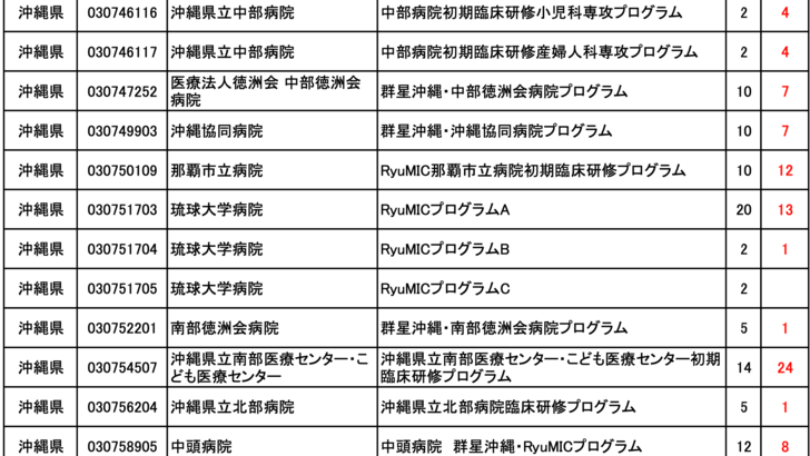 マッチング中間発表