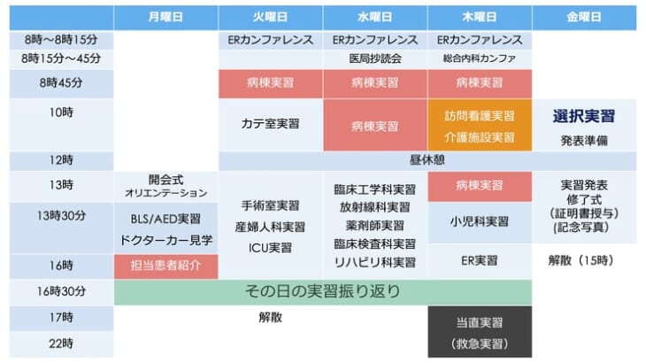 実習は1週間